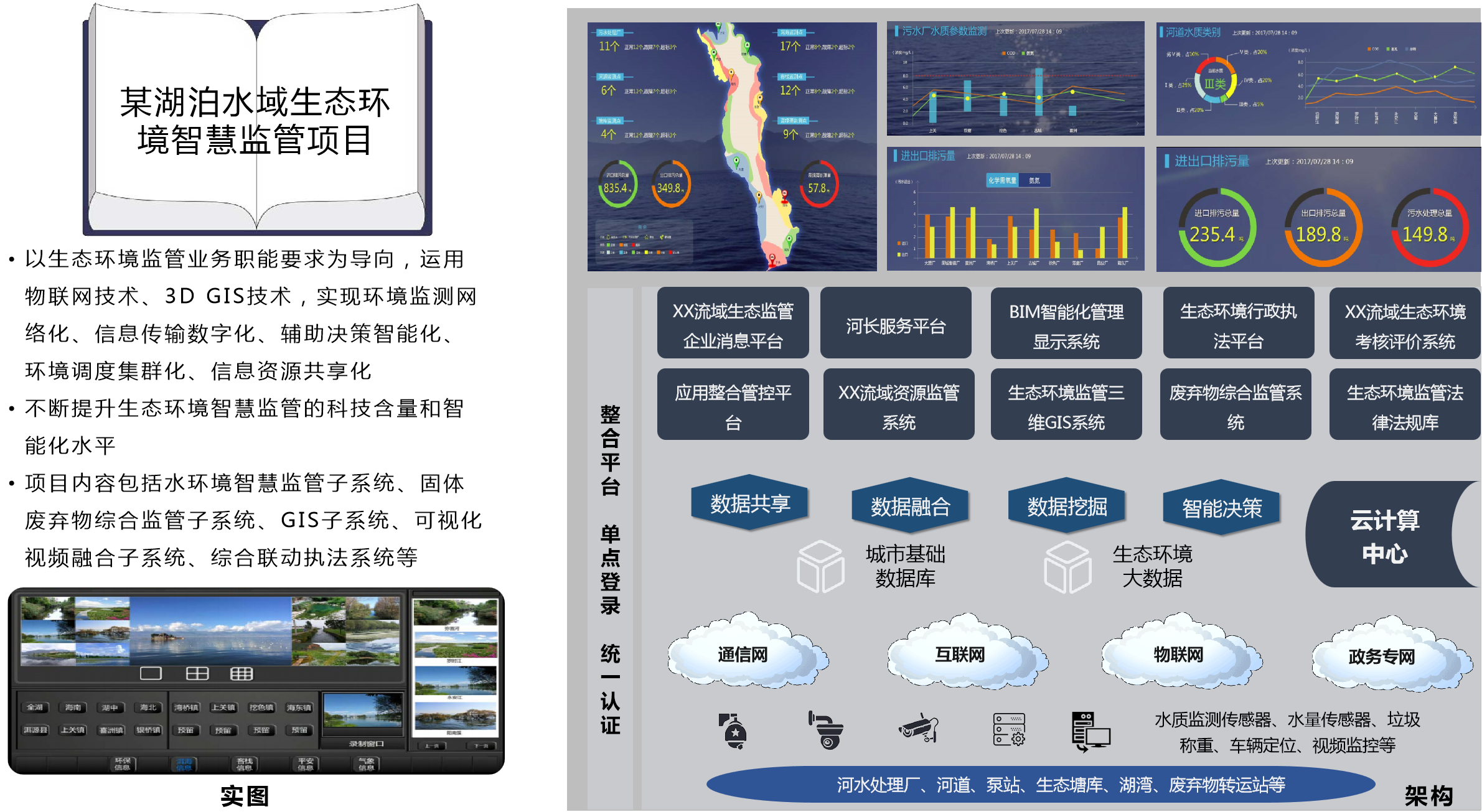 某湖泊水域生態(tài)環(huán)境智慧監(jiān)管項(xiàng)目.png